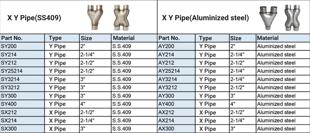 exhaust X and Y pipe connector dimensional data sheet folha de dados dimensionais do conector do tubo X e Y de exaustão