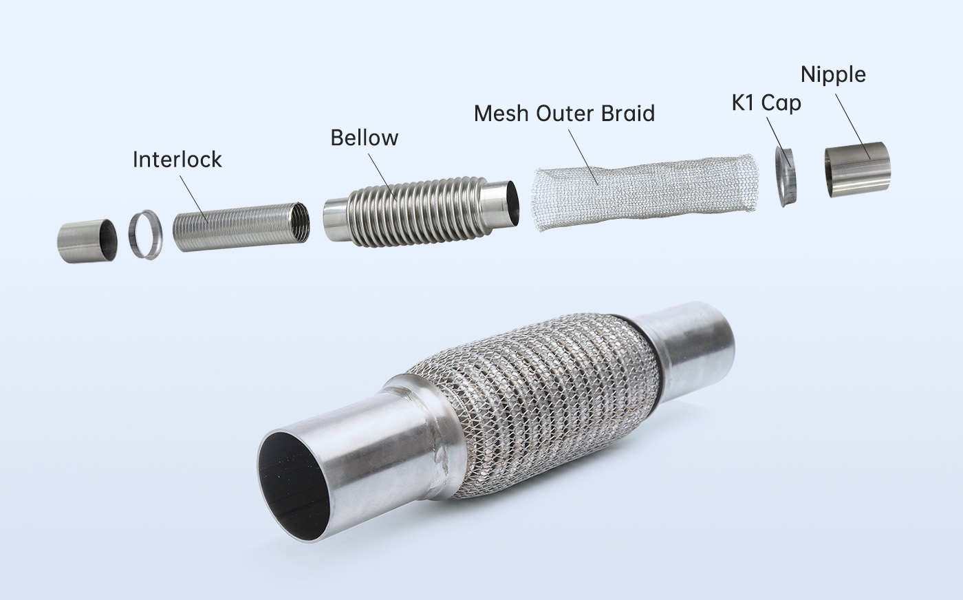 Diagrama da estrutura do tubo de escape com trança de malha