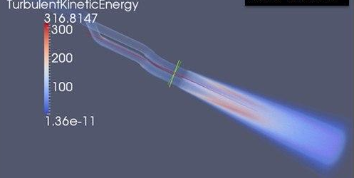 Energia turbulenta