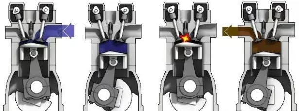 The working process of a four-stroke internal combustion engine O processo de trabalho de um motor de carro