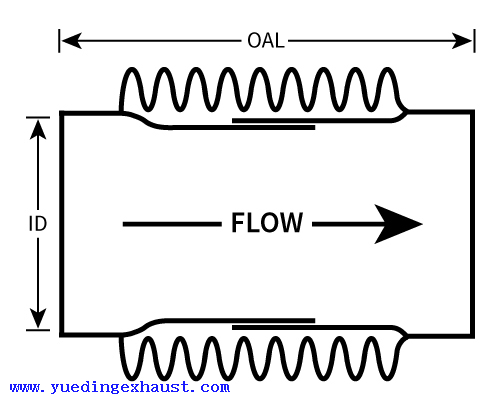 vmsbellow_chart