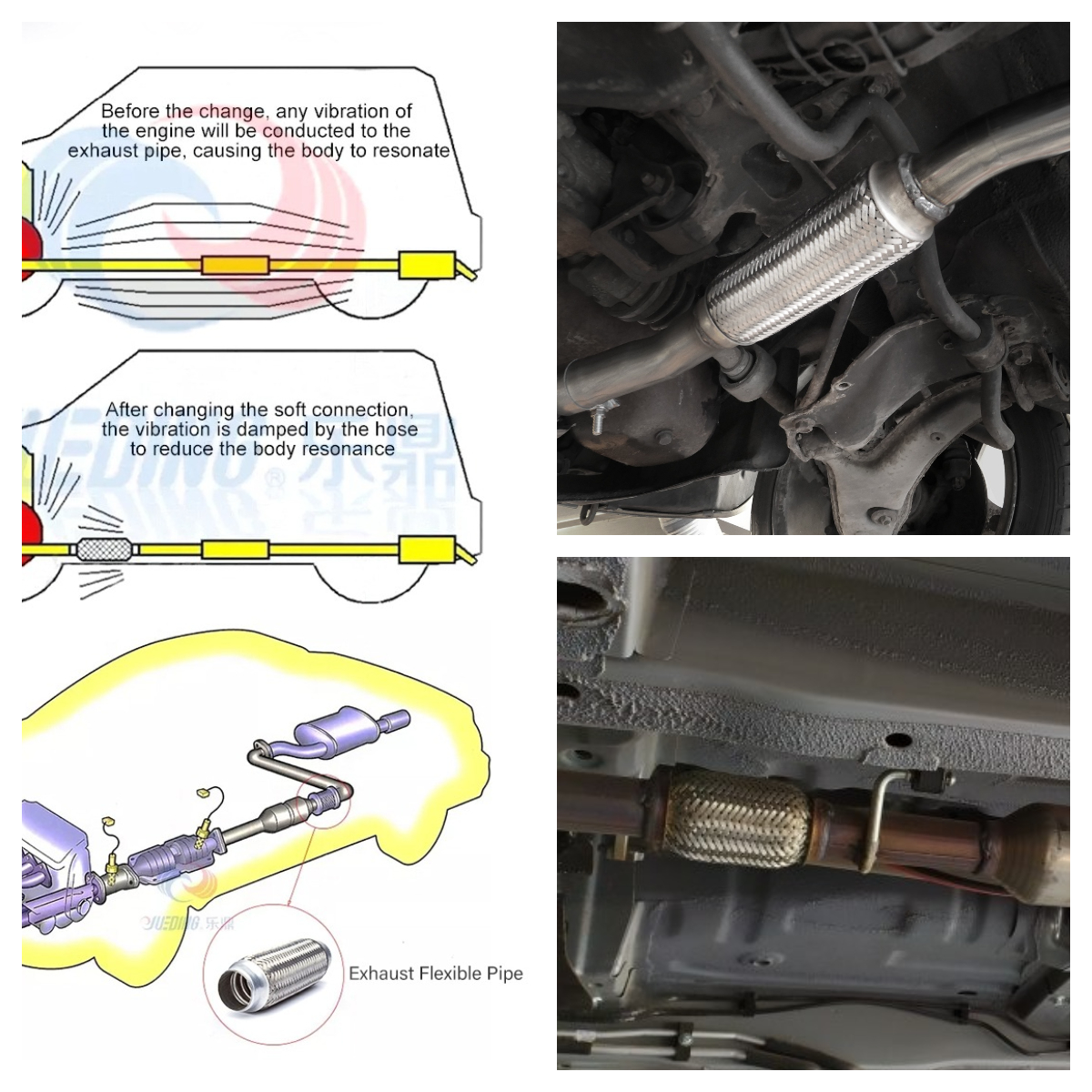 Diagrama de aplicação de fole flexíveis automotivos