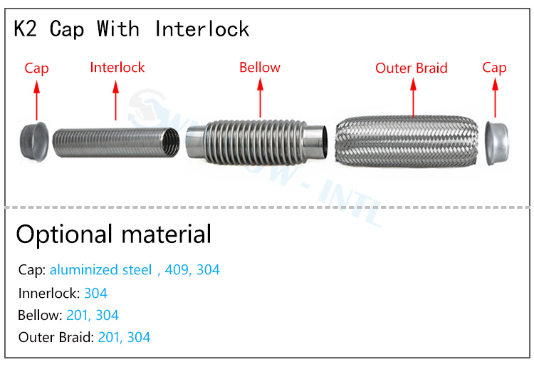 Diagrama estrutural do Interlock Flex Pipe com n&uacute;cleo de intertravamento