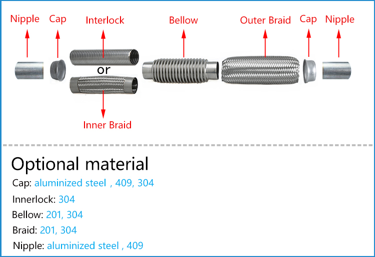 Diagrama de Material de Construção Bellow Bellow Auto